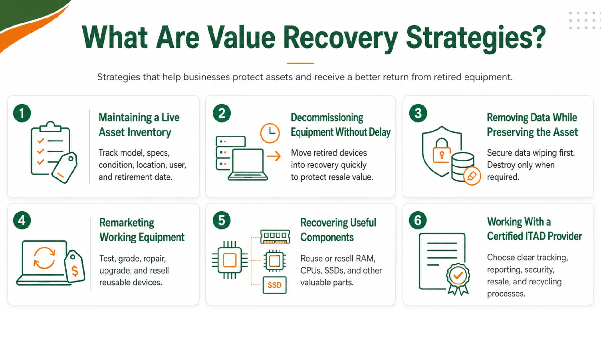 IT asset value recovery strategies